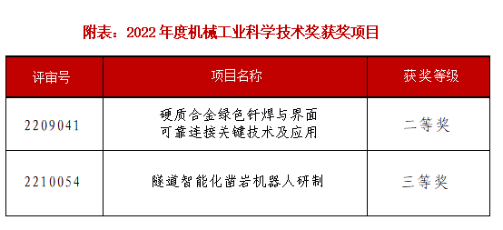 榜上有名！設備公司兩項科研成果喜獲中國機械工業(yè)科學技術獎